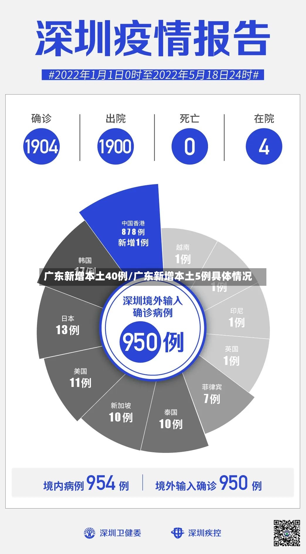 广东新增本土40例/广东新增本土5例具体情况